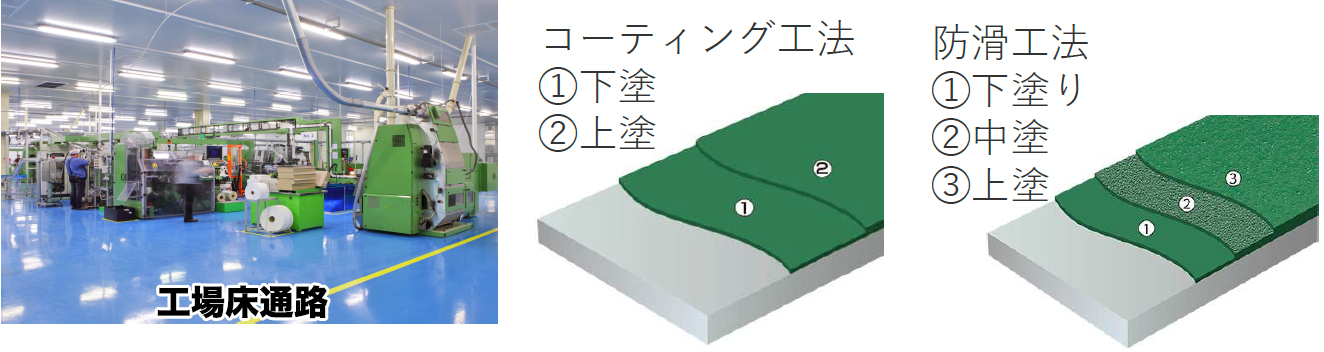 塗床工事 カラートップ施工