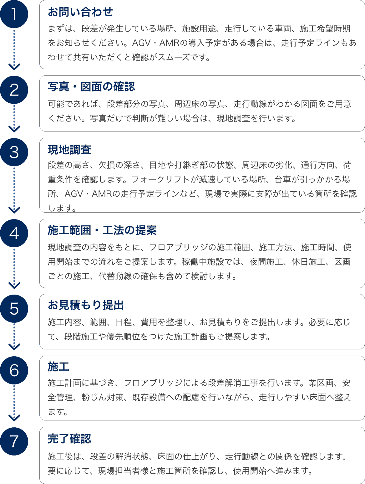 コンクリート床の段差解消工事｜フロアブリッジによる物流倉庫・工場床の走行改善