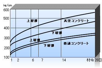 テスト：ドイツ、ハノーバー工科大学