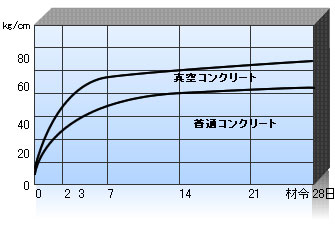 たわみ強度