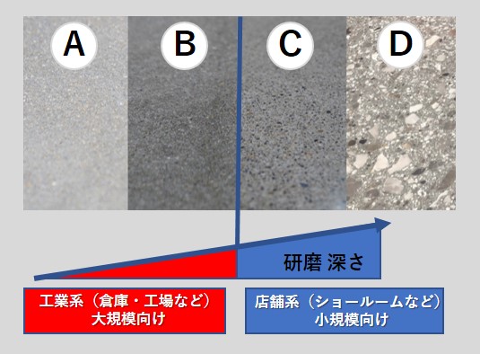 単価イメージ