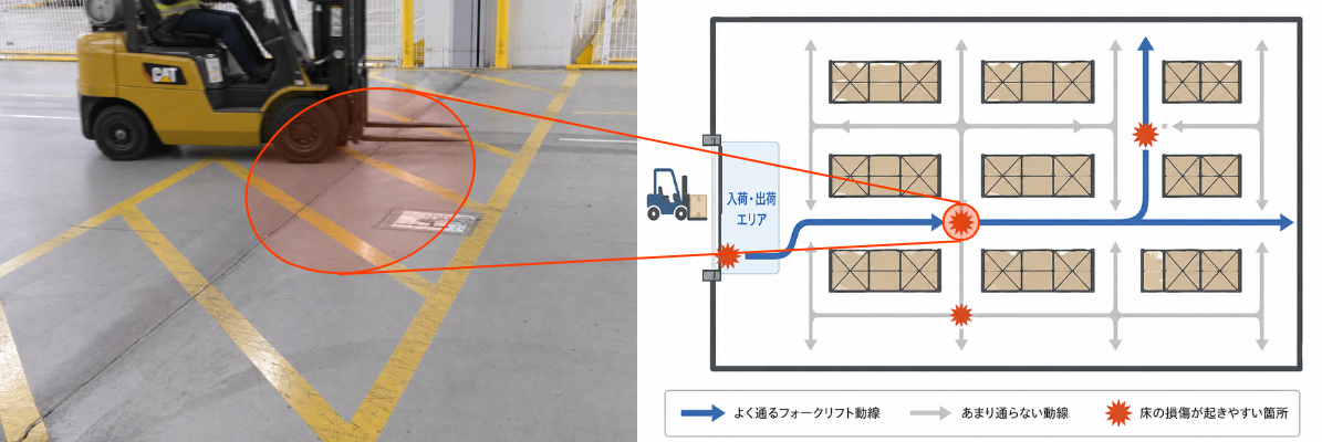 倉庫内のフォークリフト、AGV走行ライン