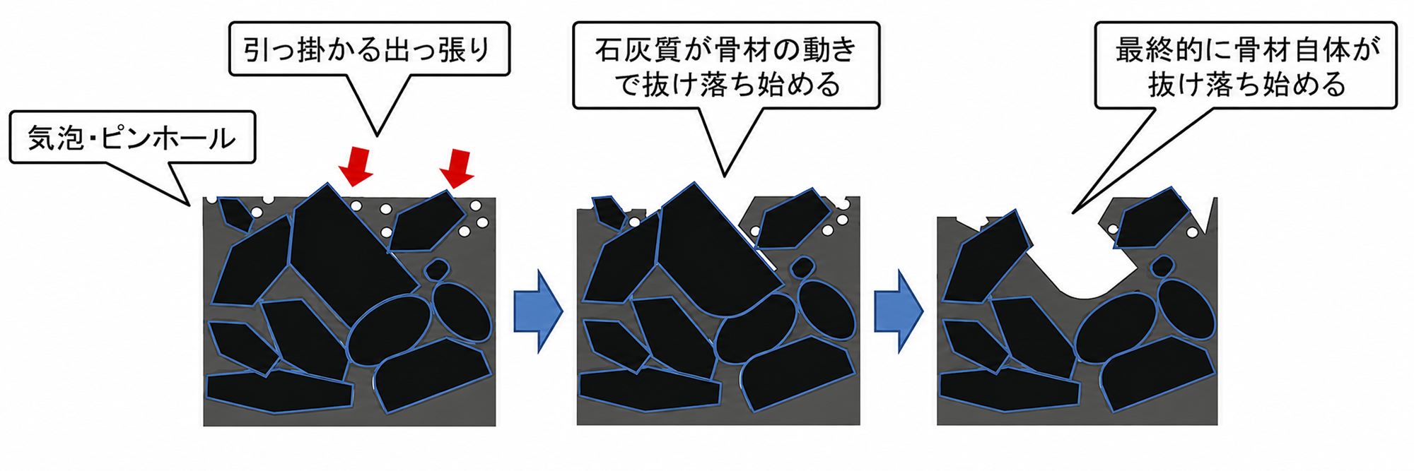 コンクリート床の研磨工事・鏡面仕上げにかかる費用とは？研磨が重要な